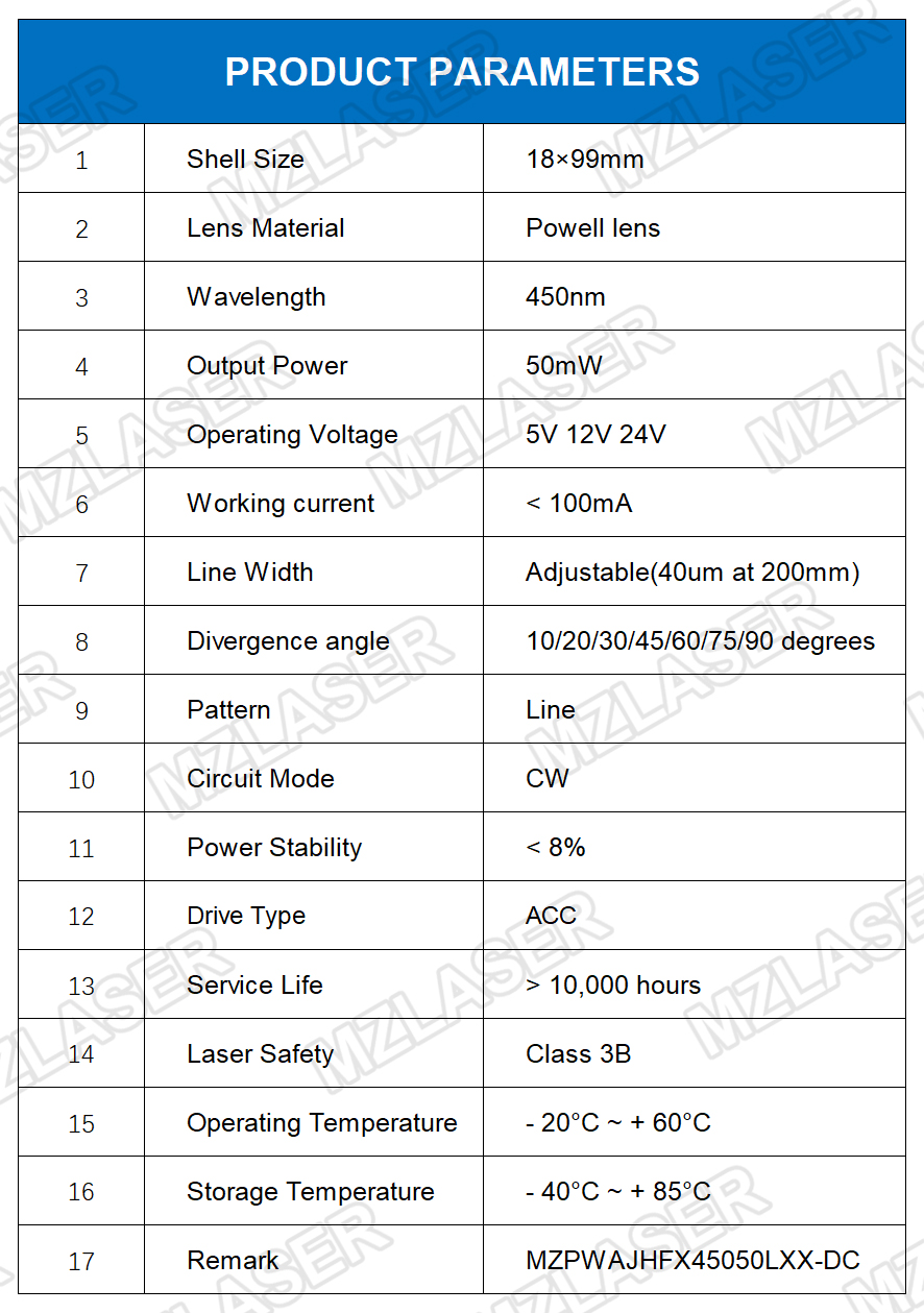 Lensa Powell Fokus Dapat Dises - Industrial Blue Laser ulasan dan harga