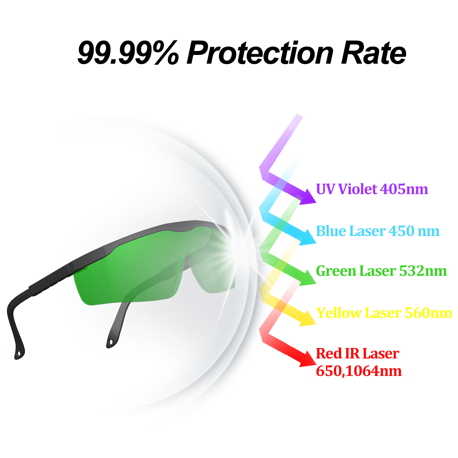 CO2 1064nm inframerah 355nm UV - Laser Safety Goggles ulasan dan harga