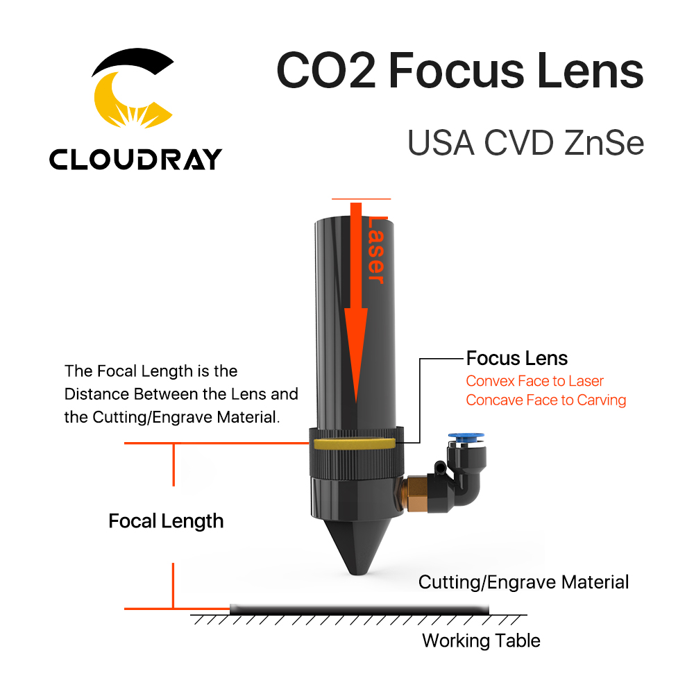 Cloudray 3 buah lensa fokus US - Industrial Laser Engraving Machine ulasan dan harga