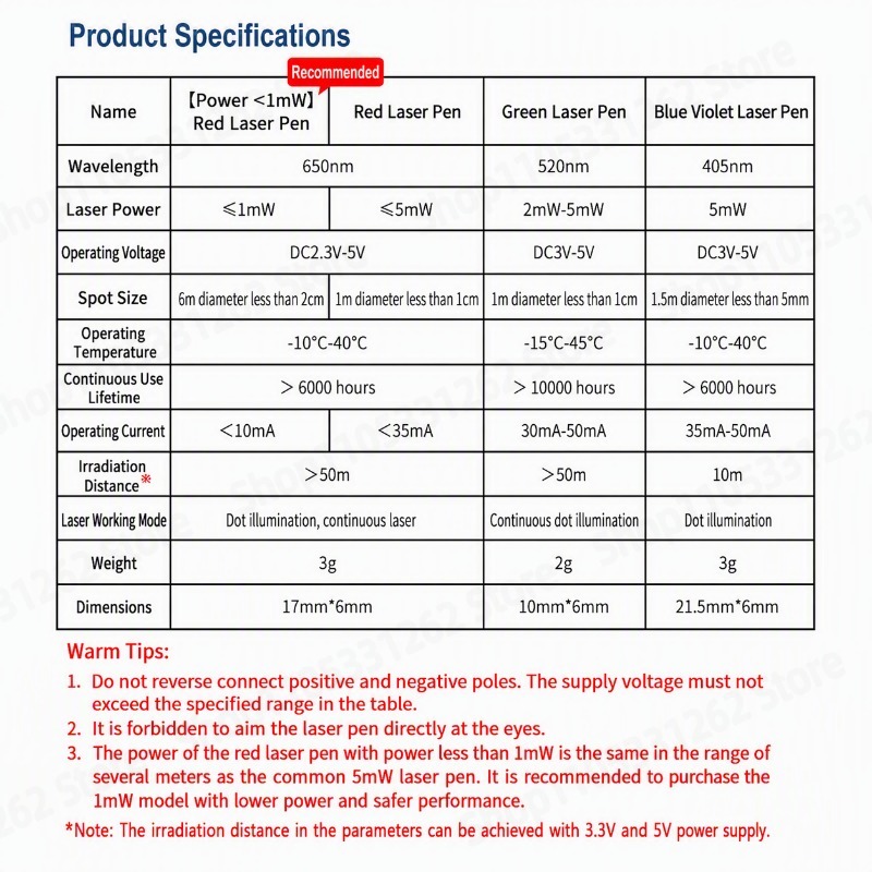 Modul Dioda Laser Fokus Dapat  - Industrial Blue Laser ulasan dan harga