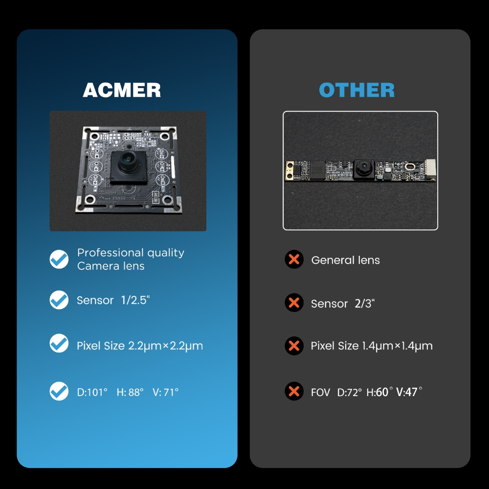 Kamera Laser ACMER A500 5 Juta - Industrial Laser Brands ulasan dan harga