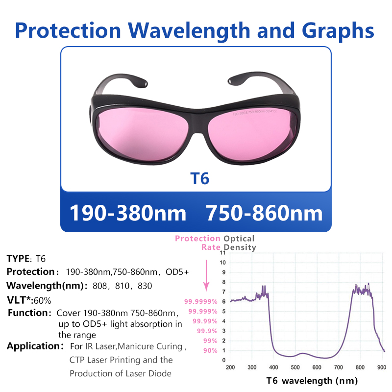 Laserland 780nm 808nm 810nm 83 - Laser Safety Goggles ulasan dan harga