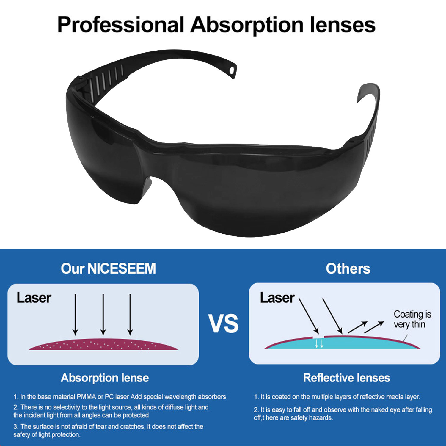 Kacamata gaya baru masker tedu - Laser Safety Goggles ulasan dan harga