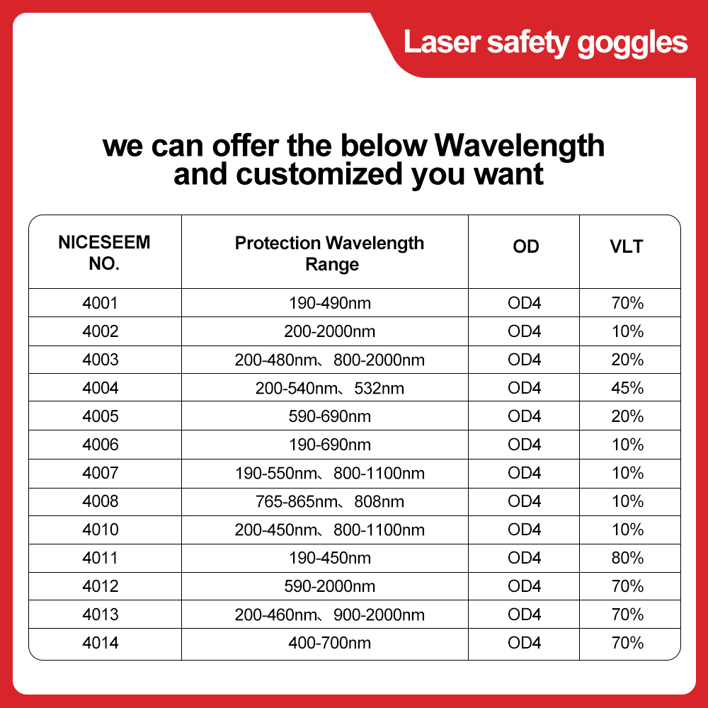 Kacamata Laser 1064nm, lensa k - Laser Safety Goggles ulasan dan harga